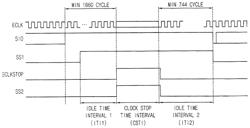 Smart card device, system including the same and method of operating smart card system