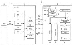 Semiconductor memory device and memory system