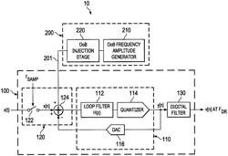 Suppressing idle tones in a delta-sigma modulator