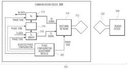 System to calibrate phase using system information