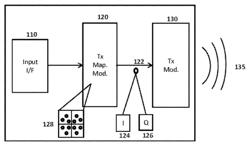 Method and apparatus for quadrature signal modulation