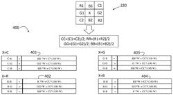 Dynamic demosaicing of camera pixels