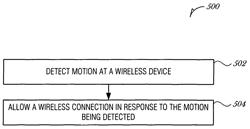 Context-driven connection protocol