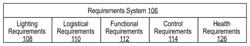 Methods and Systems for an Automated Design, Fulfillment, Deployment and Operation Platform for Lighting Installations