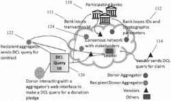 BLOCKCHAIN FOR THE COMMON GOOD: DIGITAL CURRENCY FOR CITIZEN PHILANTHROPY AND SOCIAL ENTREPRENEURSHIP