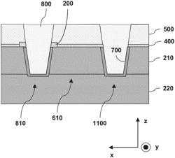 Isolation regions for reduced junction leakage