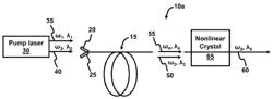 MULTI-WAVELENGTH SOURCES BASED ON PARAMETRIC AMPLIFICATION