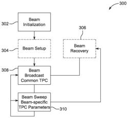 METHODS FOR PERFORMING POWER CONTROL IN NEW RADIO (NR) SYSTEMS