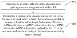 USER-EQUIPMENT LOCATION AREA UPDATING METHOD, ACCESS NETWORK ENTITY, USER EQUIPMENT AND CORE NETWORK ENTITY