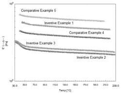 Epoxy resin imbibed polymer particles