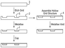 Method of making electro-optic window by sputtering material to fill channels of a grid