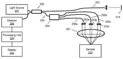 Systems and methods for improved OCT measurements