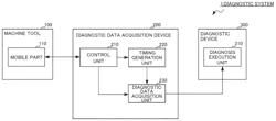 Diagnostic data acquisition system, diagnostic system, and computer readable medium