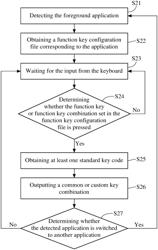 Method for dynamically adjusting a keyboard output signal