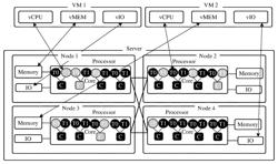 Method and apparatus for allocating a physical resource to a virtual machine