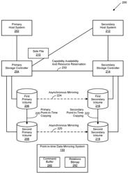 Coordination of point-in-time copy in asynchronous mirror environment during consistency group formation