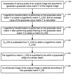 Image enhancement method and device