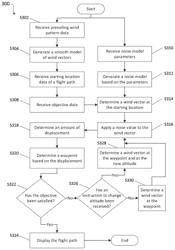 Systems and methods for simulating wind noise models