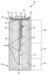 Battery cells for battery packs in electric vehicles