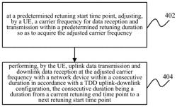 Data transmission method and device for time division duplex system