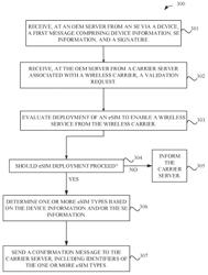 Electronic subscriber identity module (eSIM) eligibility checking