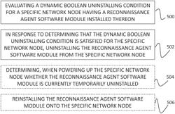 Systems and methods for dynamic removal of agents from nodes of penetration testing systems