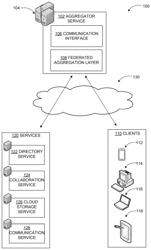 Aggregation and federation of distributed service entities and associations