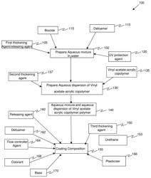 UNIFORM FILM COATING COMPOSITION FOR LOW TEMPERATURE REMOVABILITY