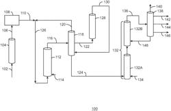 MANUFACTURING HYDROCARBONS