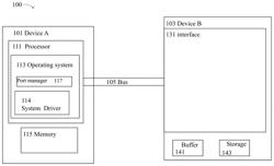 MECHANISM FOR DEVICE INTEROPERABILITY OF SWITCHES IN COMPUTER BUSES