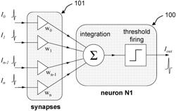 ARTIFICIAL NEURON BASED ON FERROELECTRIC CIRCUIT ELEMENT