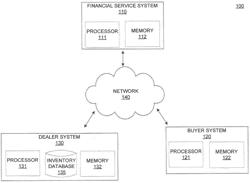 SYSTEMS AND METHODS FOR PROVIDING USER-CONTROLLED AUTOMOBILE FINANCING