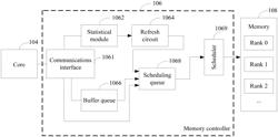 MEMORY REFRESH TECHNOLOGY AND COMPUTER SYSTEM