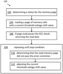 ERROR RECOVERY OF DATA IN NON-VOLATILE MEMORY DURING READ