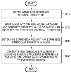 METHOD AND APPARATUS FOR GENERATING CHEMICAL STRUCTURE USING NEURAL NETWORK