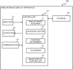 SIMILAR IMAGE DISPLAY CONTROL APPARATUS, SIMILAR IMAGE DISPLAY CONTROL SYSTEM, SIMILAR IMAGE DISPLAY CONTROL METHOD, DISPLAY CONTROL APPARATUS, DISPLAY CONTROL SYSTEM, DISPLAY CONTROL METHOD, AND RECORDING MEDIUM