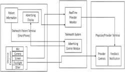 TELEHEALTH SYSTEMS