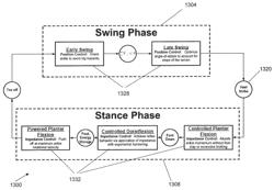 Hybrid terrain-adaptive lower-extremity systems