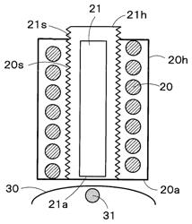 Magnetic flux irradiation devices and components