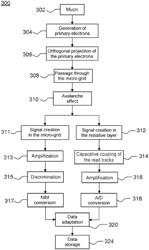 Method and device for determining the density of rocky volumes or artificial buildings