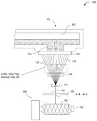 In-situ detection of hollow glass fiber formation