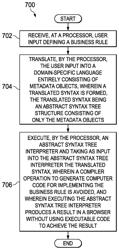 Computer speed via metadata-based business rule interpreter