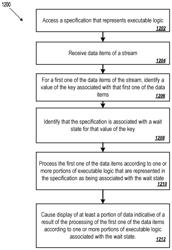 Executable logic for processing keyed data in networks