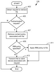 Policy protected file access