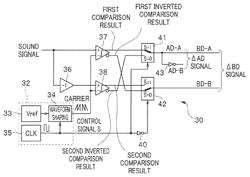 PWM modulator