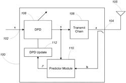 Linearization system