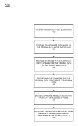 Enhanced chaincode analytics provenance in a blockchain