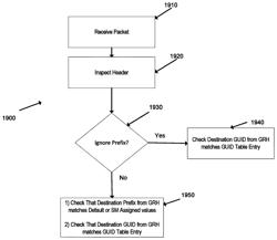 System and method for allowing multiple global identifier (GID) subnet prefix values concurrently for incoming packet processing in a high performance computing environment