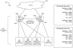 Distributed service routing protocol suitable for virtual networks