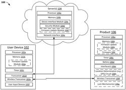 Wireless firmware updates